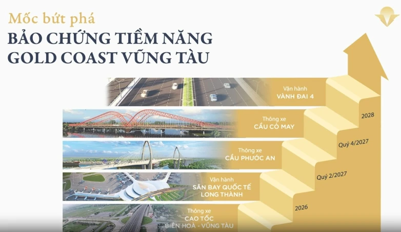 Đầu tư  Gold Coast Vũng Tàu